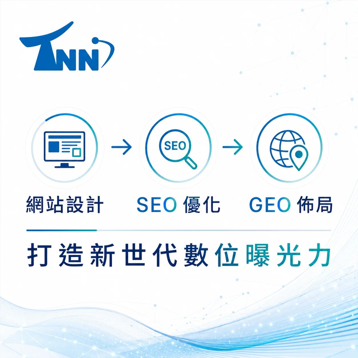 學會網頁製作流程